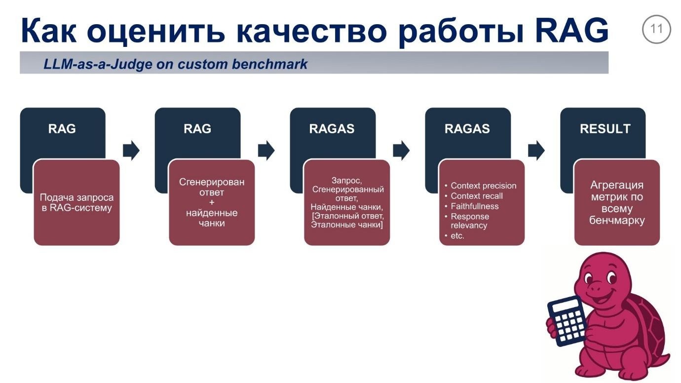 Архитектура высоконагруженных RAG-систем: 10 стратегий оптимизации чанкинга и интеграция с Weaviate, Qwen - Llama -Gemma - 8